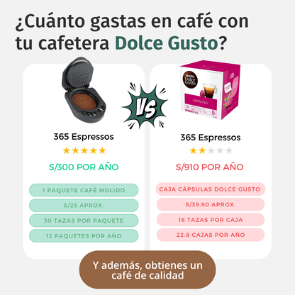 Cápsula Reutilizable Para Cafeteras Dolce Gusto - Gasto y Ahorro versus Cápsulas Desechables